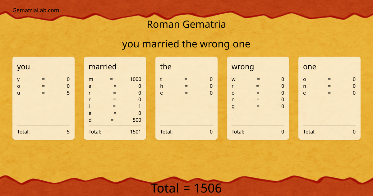 you married the wrong one in roman Gematria